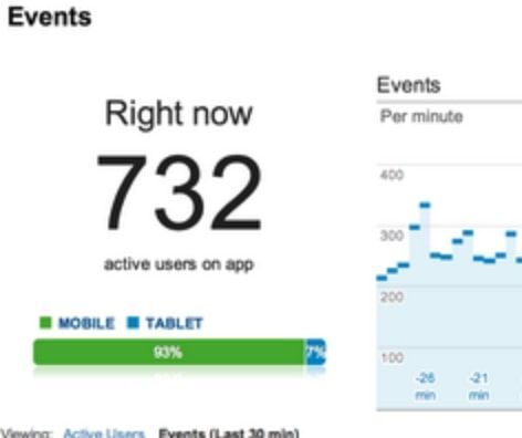 Analytics es el día a día del trafficker